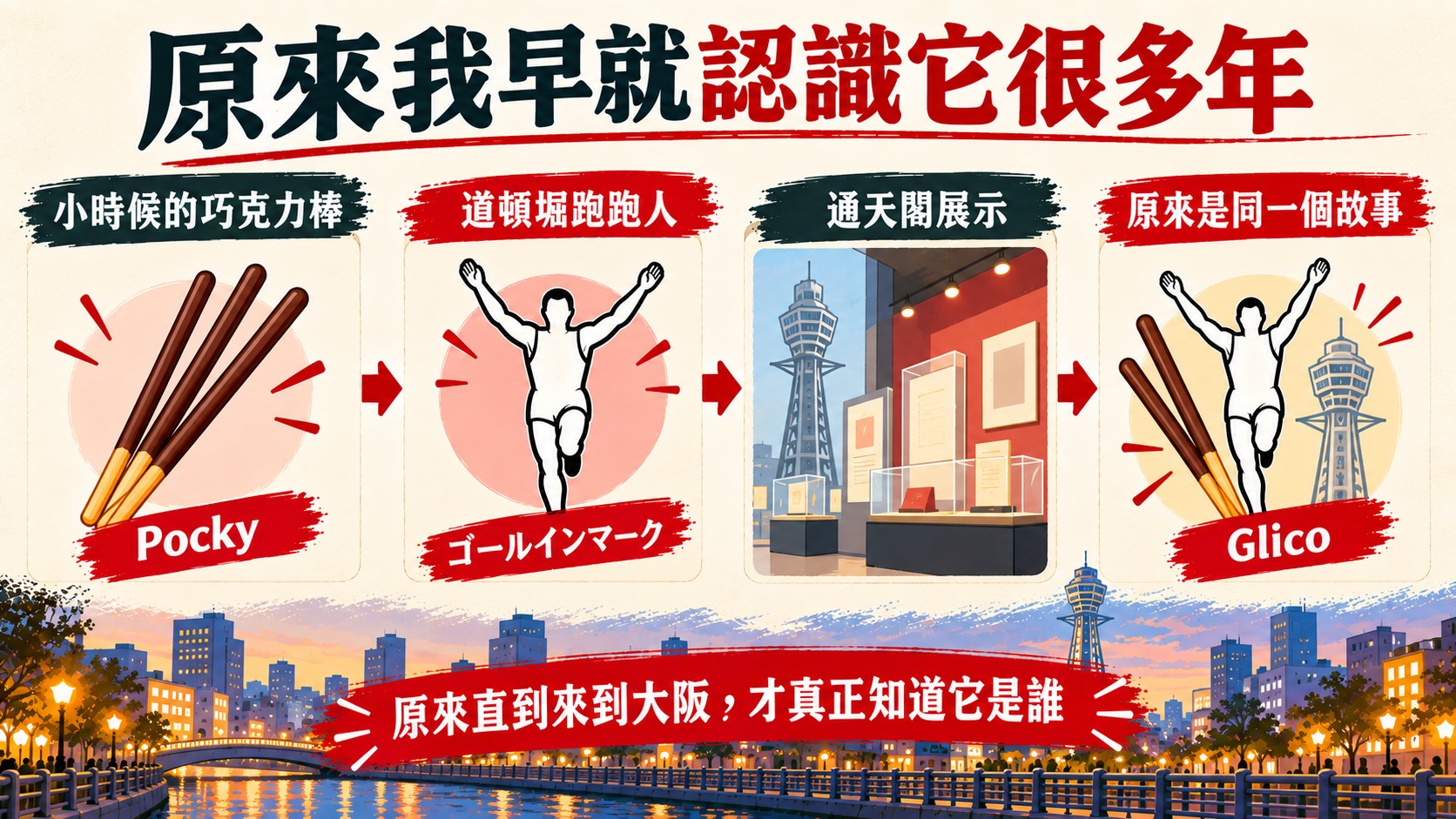 收尾知識卡:小時候的巧克力棒、道頓堀跑跑人、通天閣展示,原來是同一個故事