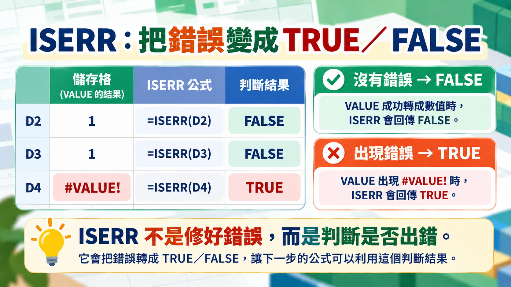 Excel ISERR 錯誤訊號卡：D2、D3 為 1 時 ISERR 得到 FALSE，D4 為 #VALUE! 時 ISERR 得到 TRUE