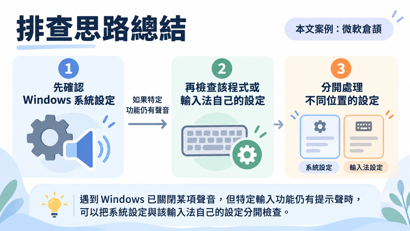 節點卡(總結卡):遇到 Windows 已關閉某項聲音但特定輸入功能仍有提示聲時,把系統設定與輸入法自己的設定分開檢查