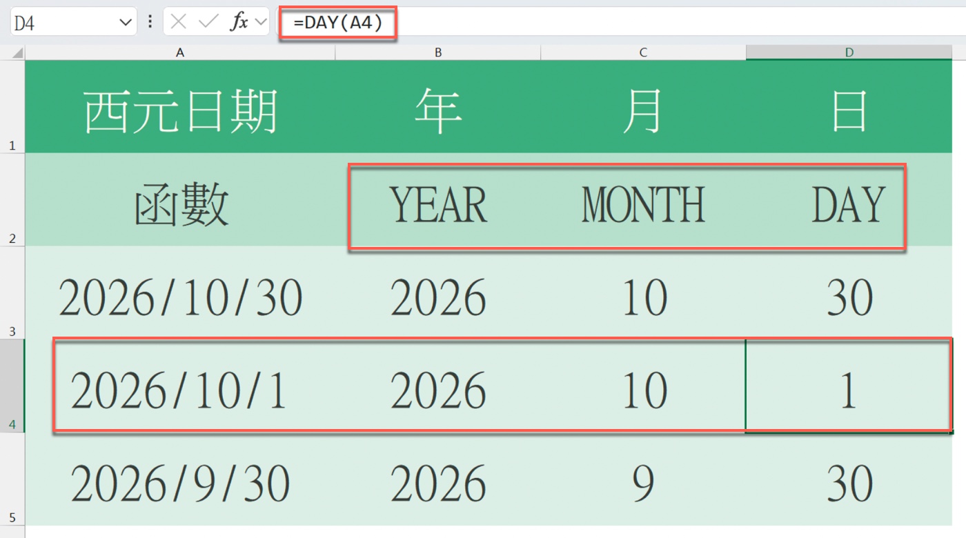 Excel 以 =DAY(A4) 取得 2026/10/1 的日為 1，A 欄日期用 YEAR、MONTH、DAY 拆成年、月、日