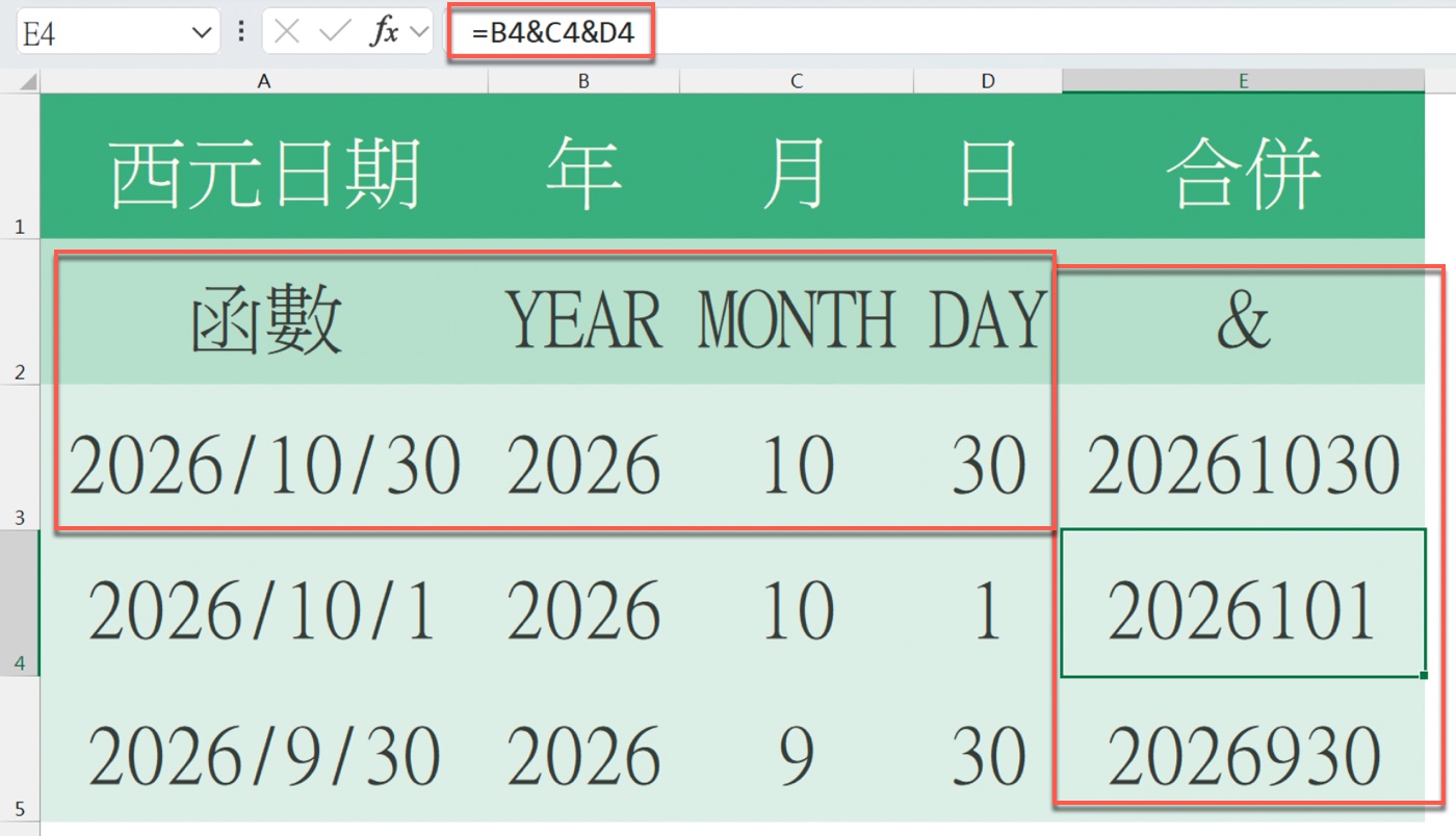 Excel 以 =B4&amp;C4&amp;D4 合併年月日，得到 20261030、2026101、2026930，位數不固定