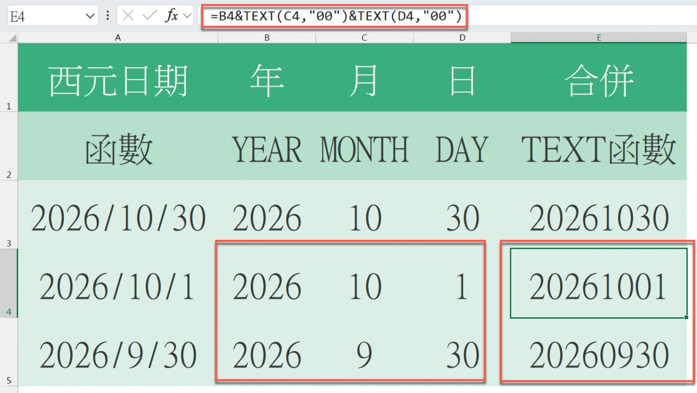 Excel 以 =B4&amp;TEXT(C4,"00")&amp;TEXT(D4,"00") 補零後合併，得到 20261030、20261001、20260930