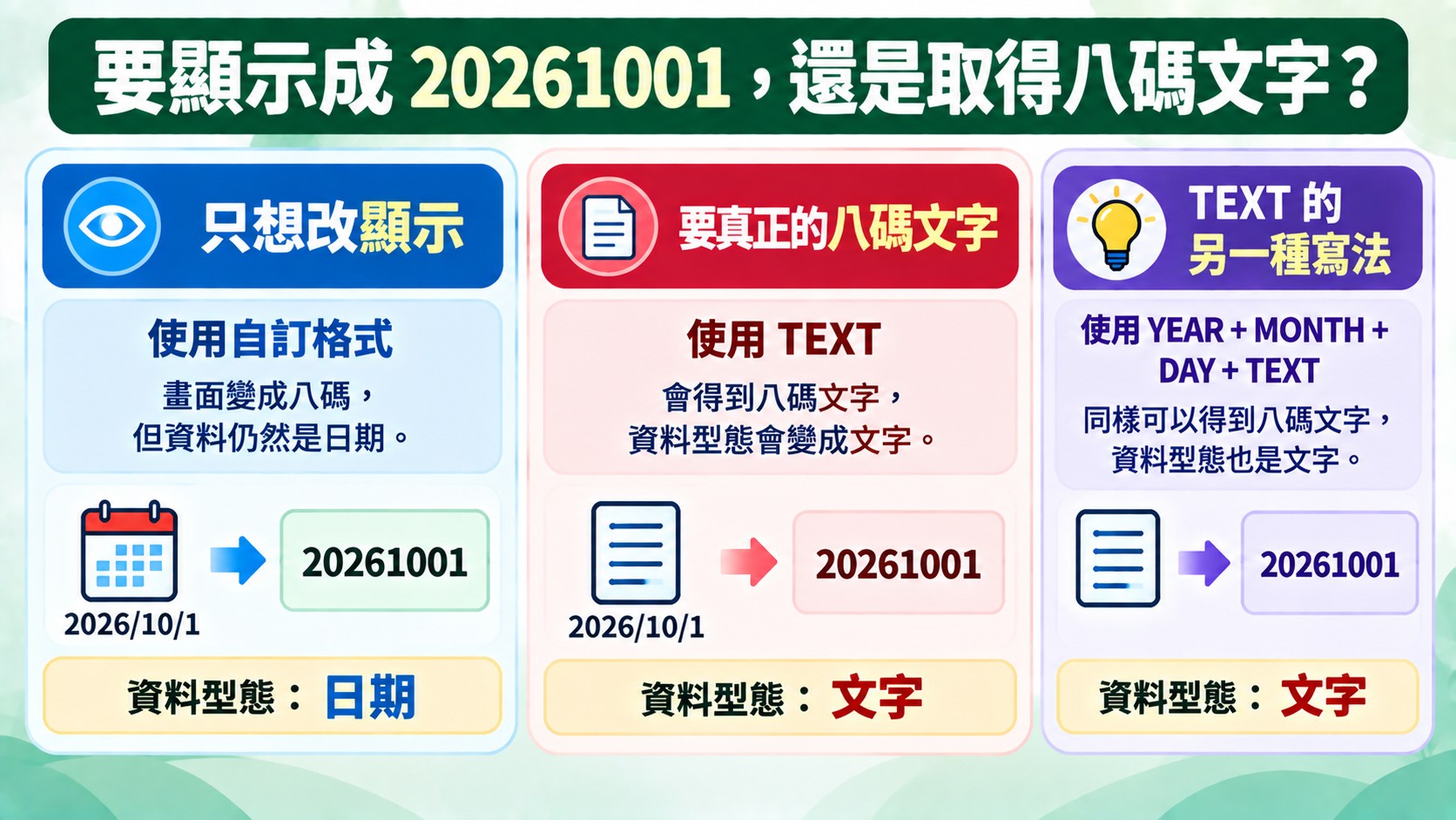 要顯示成 20261001 還是取得八碼文字的總結決策卡:只改顯示用自訂格式(日期),要八碼文字用 TEXT(文字)