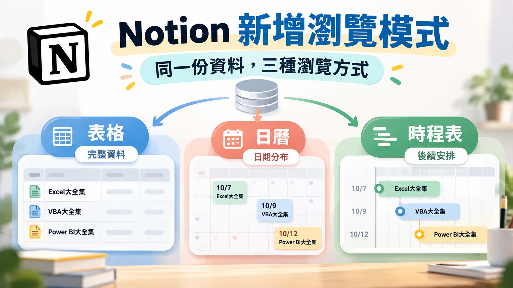 Notion 新增瀏覽模式主視覺：同一份課程資料用表格、日曆、時程表三種瀏覽方式呈現