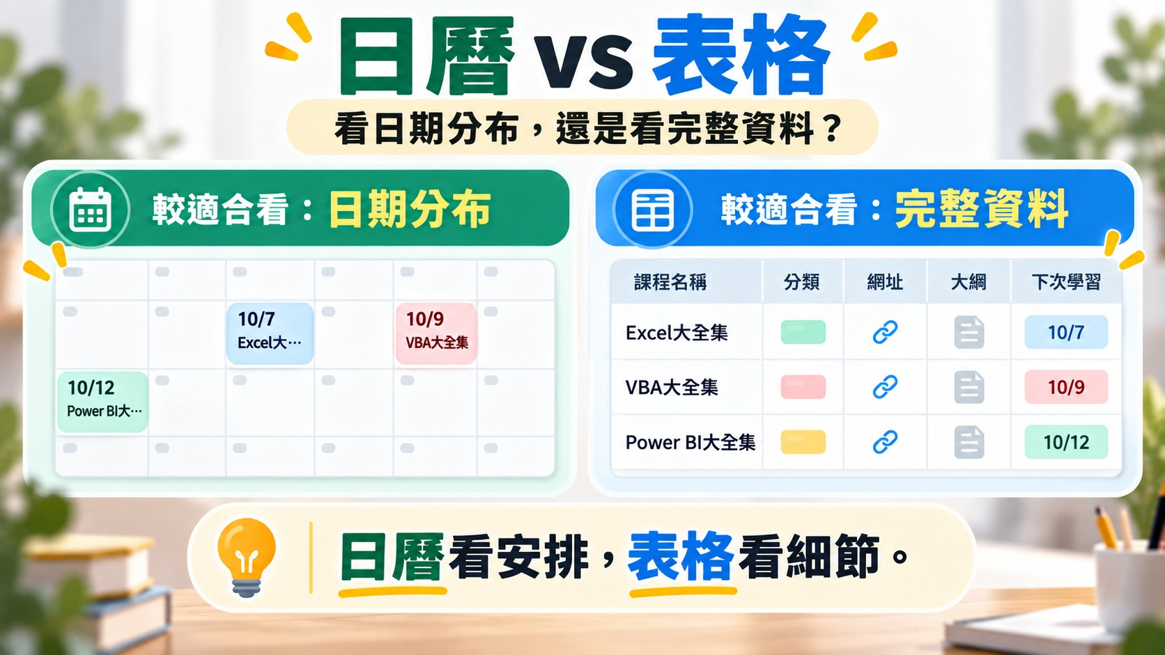 比較卡：日曆適合看日期分布，表格適合看完整資料