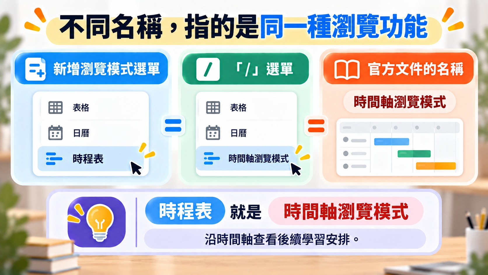 知識卡：新增瀏覽模式選單的時程表，與「/」選單及官方文件的時間軸瀏覽模式是同一種瀏覽功能