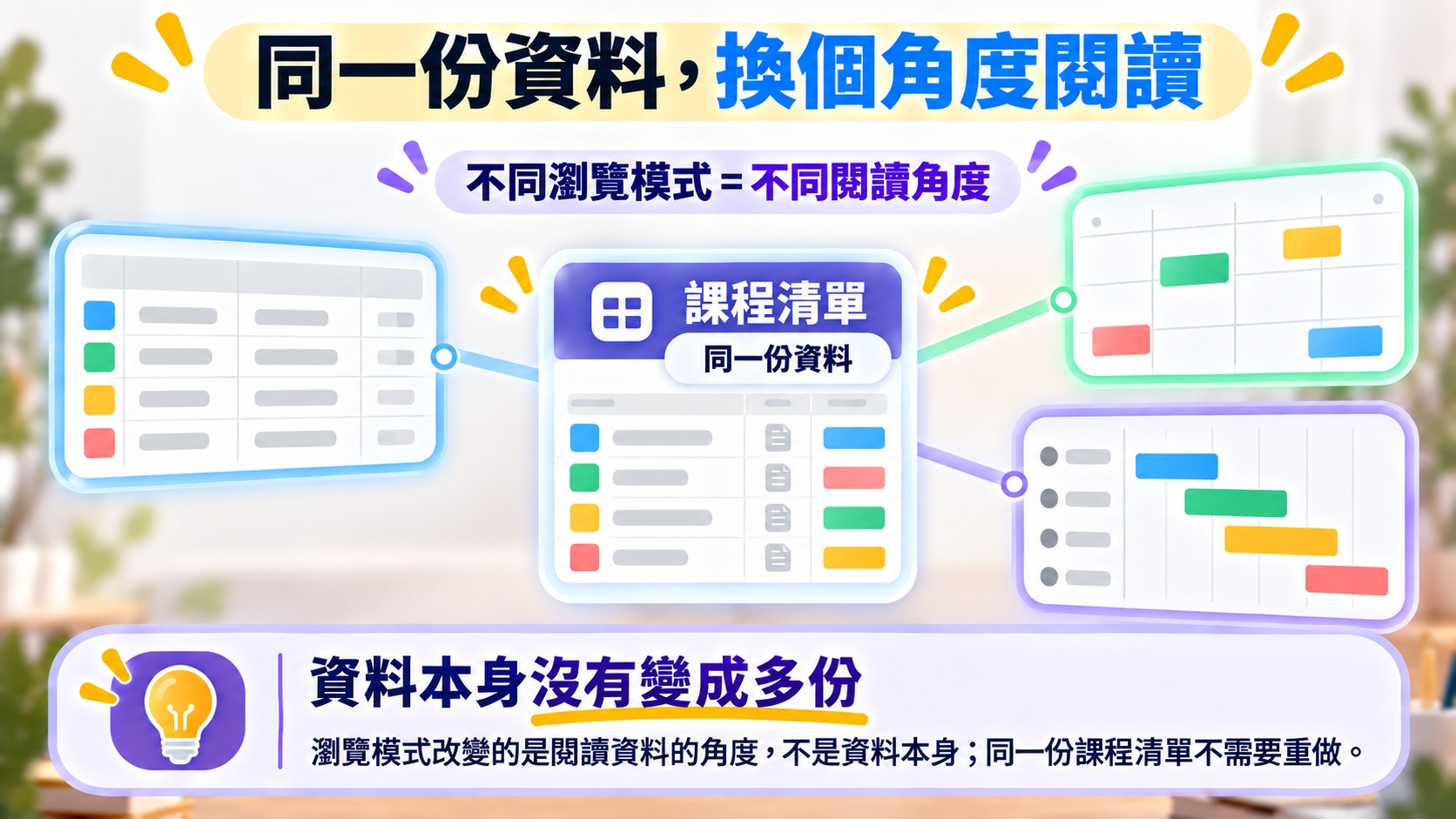 總結卡：同一份課程清單可以用不同瀏覽模式閱讀，改變的是閱讀角度，不是資料本身