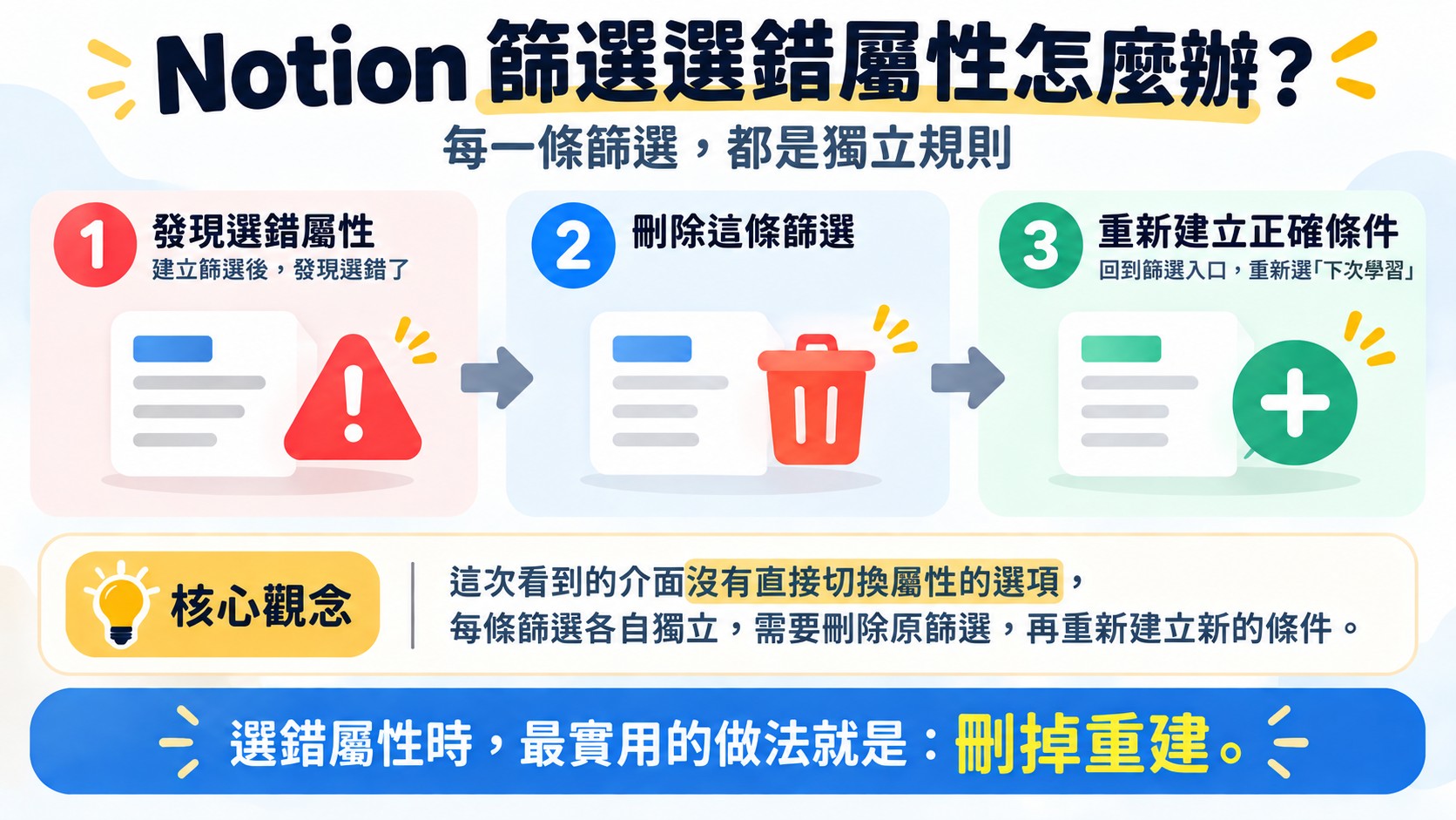 流程卡：選錯屬性時，這次看到的介面沒有直接切換屬性的選項，每條篩選各自獨立，做法是刪除這條篩選再重新建立