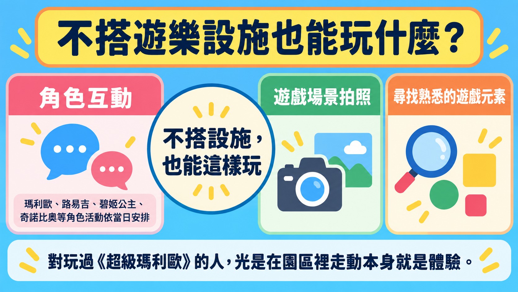 旅遊亮點整理卡：不搭遊樂設施也能玩的三種方式，角色互動、遊戲場景拍照、尋找熟悉的遊戲元素