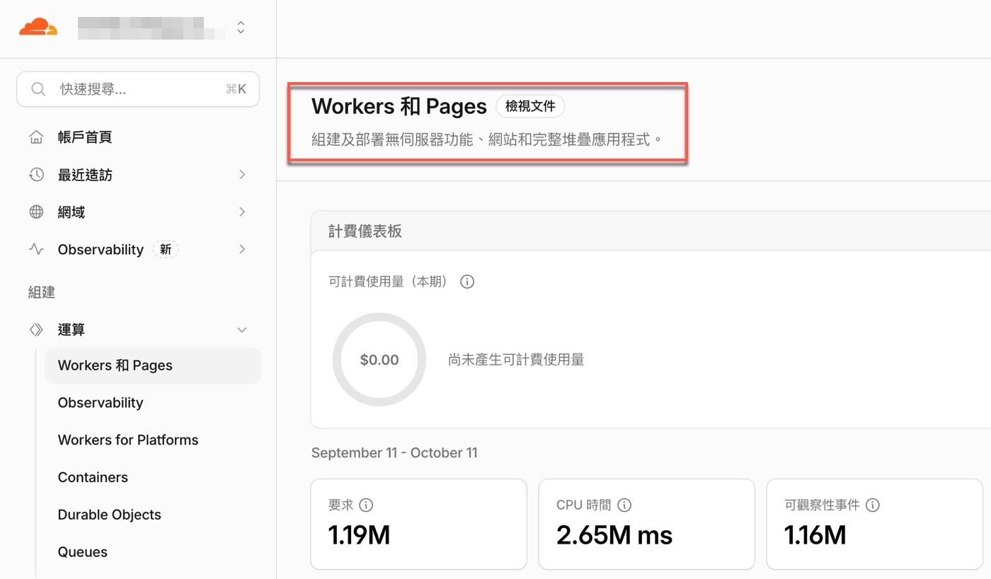 Cloudflare「Workers 和 Pages」頁面：標題說明為組建及部署無伺服器功能、網站和完整堆疊應用程式，下方是計費儀表板與帳戶用量