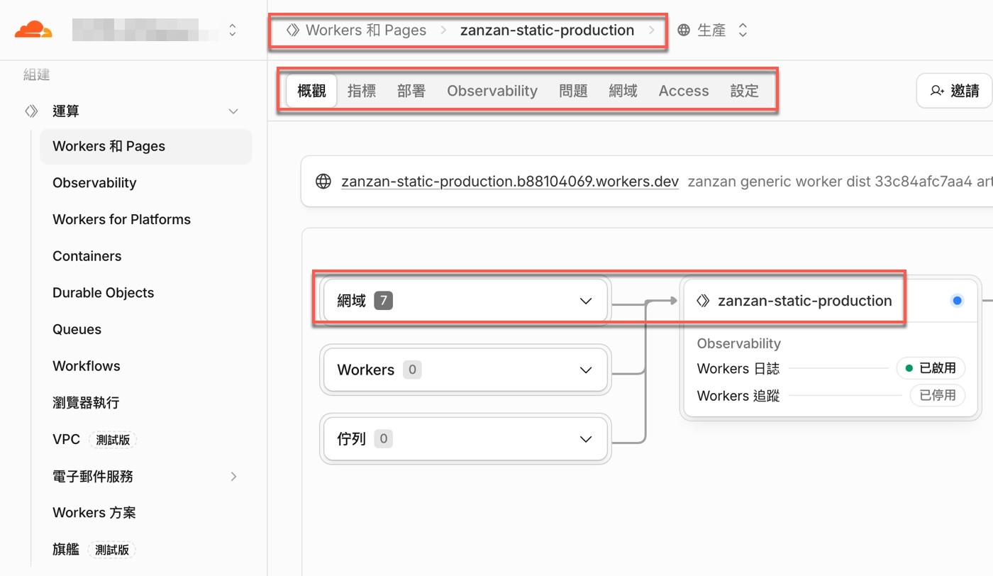 zanzan-static-production 的概觀頁：上方分頁有概觀、指標、部署、Observability、問題、網域、Access 與設定，圖中顯示 7 個網域項目