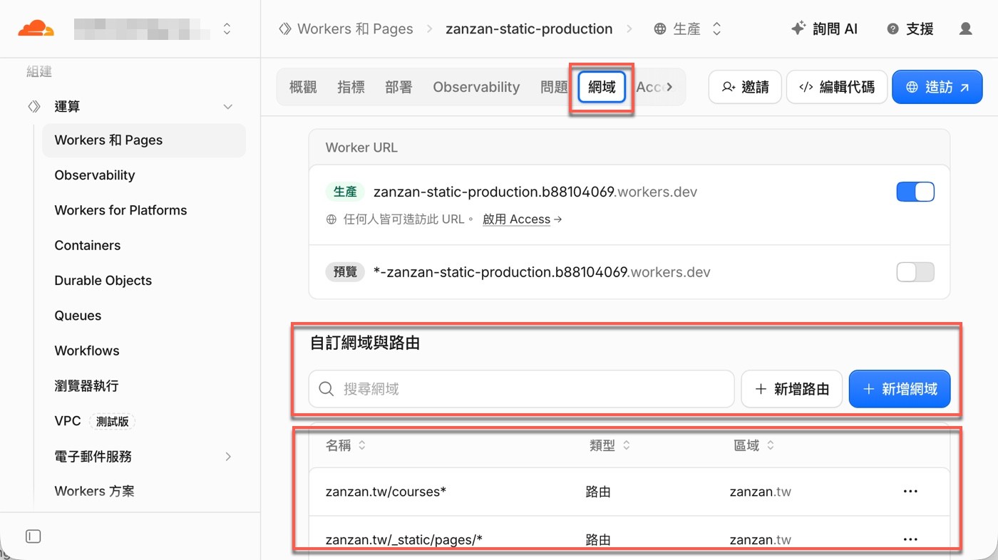 「網域」分頁：Worker URL 區塊與自訂網域及路由清單，右上角有新增路由與新增網域兩個按鈕