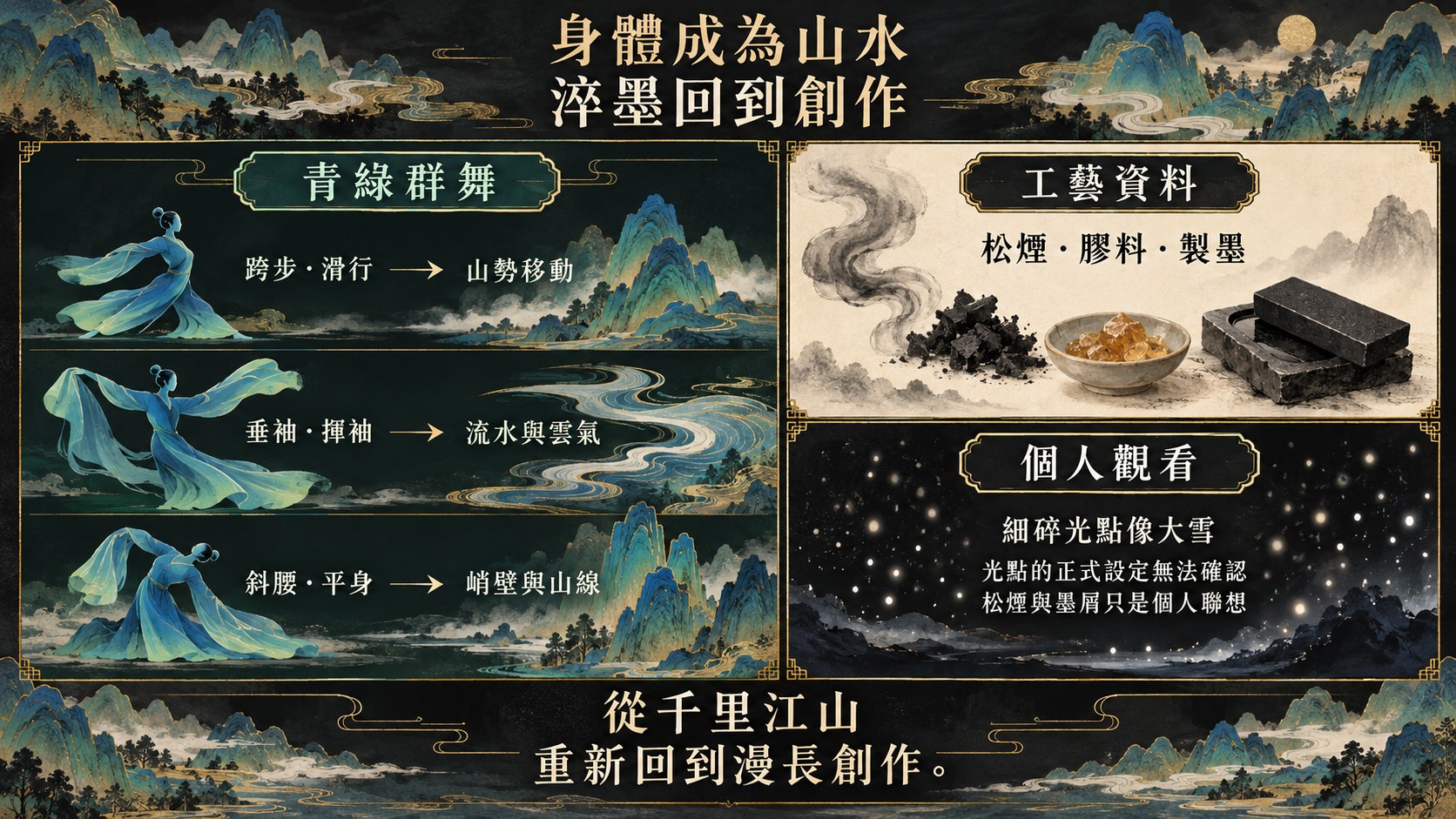 觀影整理卡：青綠群舞的跨步滑行、垂袖揮袖與斜腰平身對應山水形態，淬墨則分開整理工藝資料與個人觀看