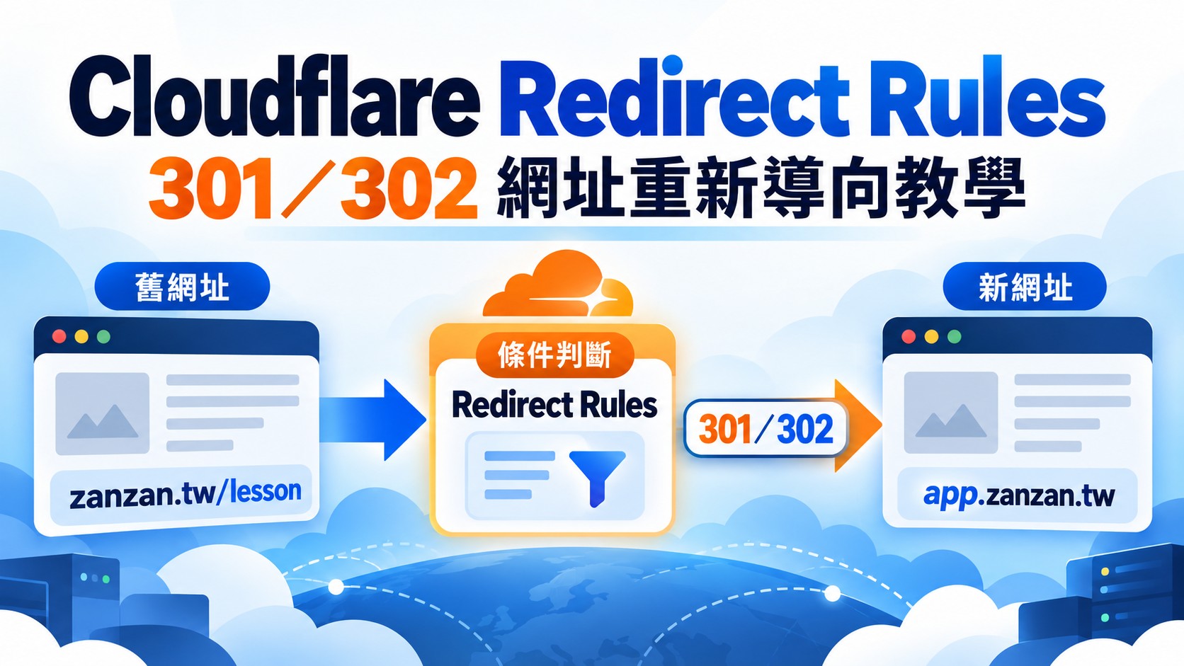 Cloudflare Redirect Rules 301／302 網址重新導向特色圖：舊網址 zanzan.tw/lesson 經過條件判斷，以 301 或 302 導向新網址 app.zanzan.tw