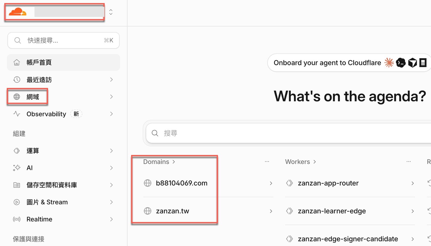 Cloudflare 帳戶首頁：左側選單有「網域」，中間的 Domains 區塊列出帳戶底下的網域，其中包含 zanzan.tw