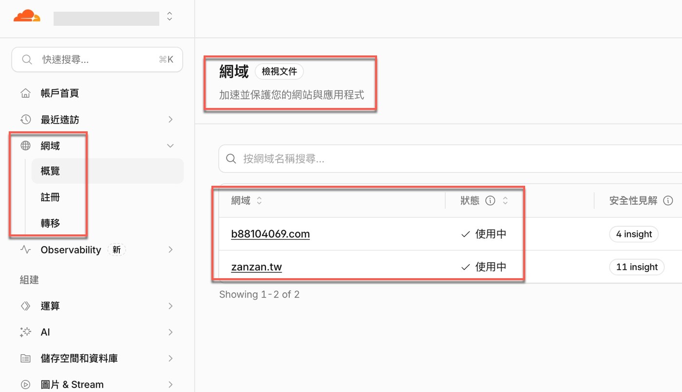 Cloudflare「網域」頁面：網域清單顯示 zanzan.tw 的狀態為使用中，左側展開概覽、註冊與轉移
