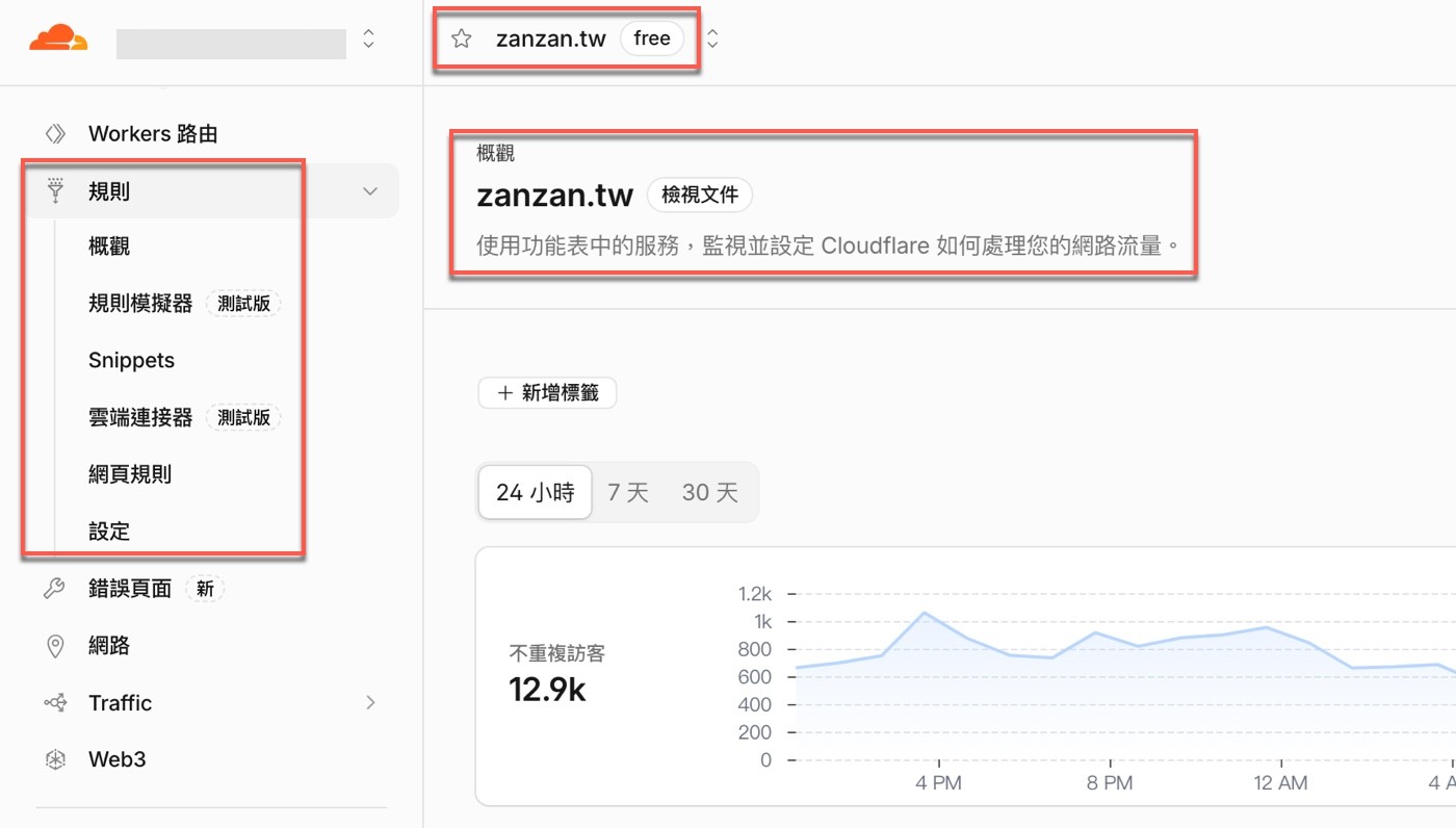 zanzan.tw 網域管理畫面：左側「規則」展開後有概觀、規則模擬器、Snippets、雲端連接器、網頁規則與設定