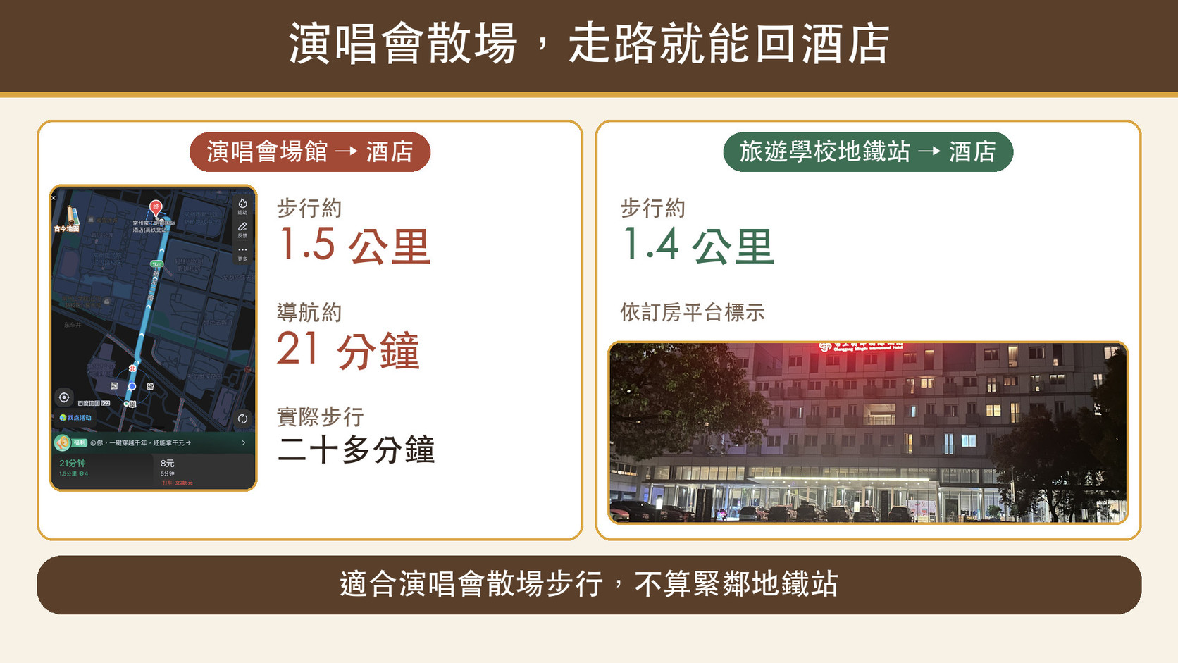 交通比較卡：演唱會場館步行約 1.5 公里、導航約 21 分鐘，旅遊學校地鐵站步行約 1.4 公里（依訂房平台標示）