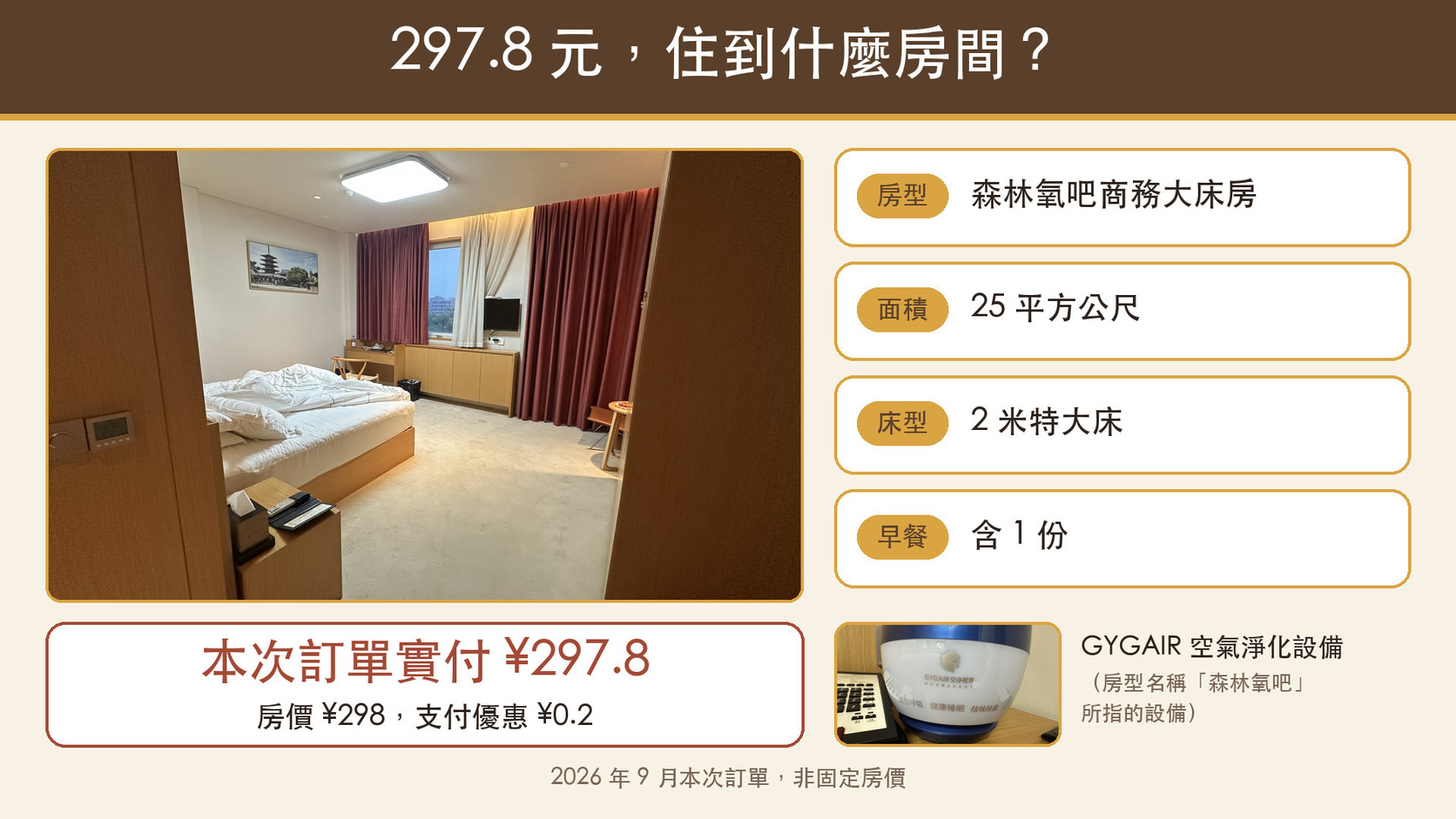 房型資訊整理卡：森林氧吧商務大床房 25 平方公尺、2 米特大床、含 1 份早餐，本次訂單實付 ¥297.8（房價 ¥298，支付優惠 ¥0.2）