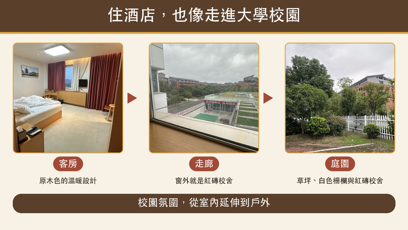 空間體驗整理卡：從原木色客房、窗外紅磚校舍的走廊，到草坪與白色柵欄的庭園，呈現校園氛圍從室內延伸到戶外