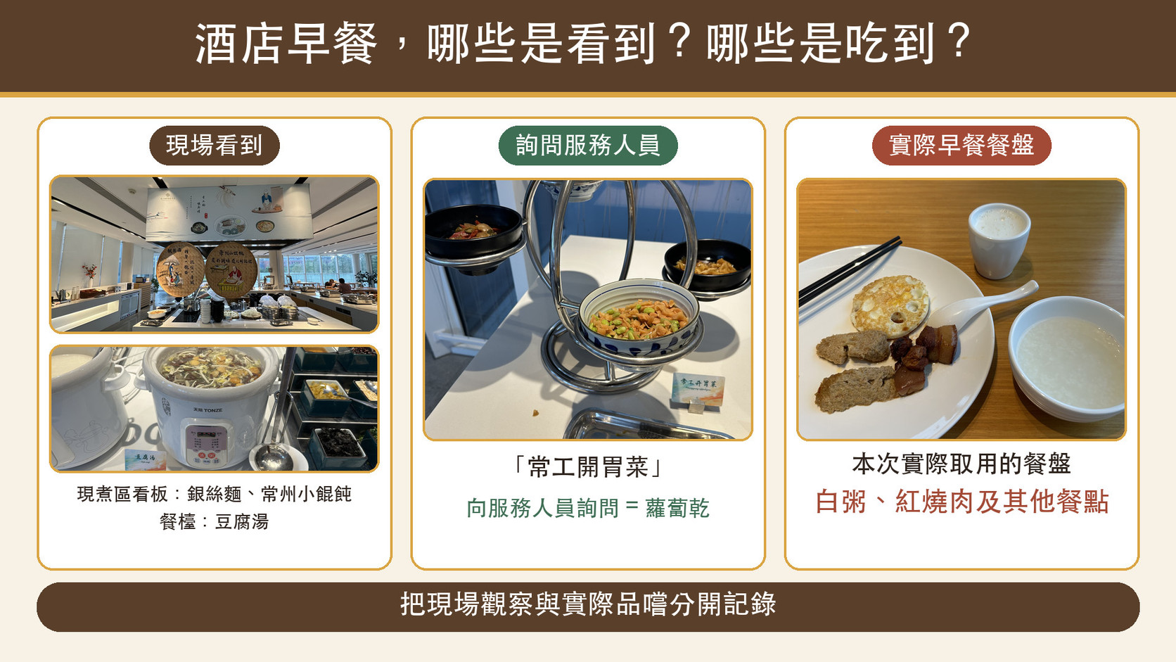 早餐體驗辨識卡：現場看到的現煮區看板與豆腐湯、詢問服務人員確認的常工開胃菜，以及實際取用的早餐餐盤