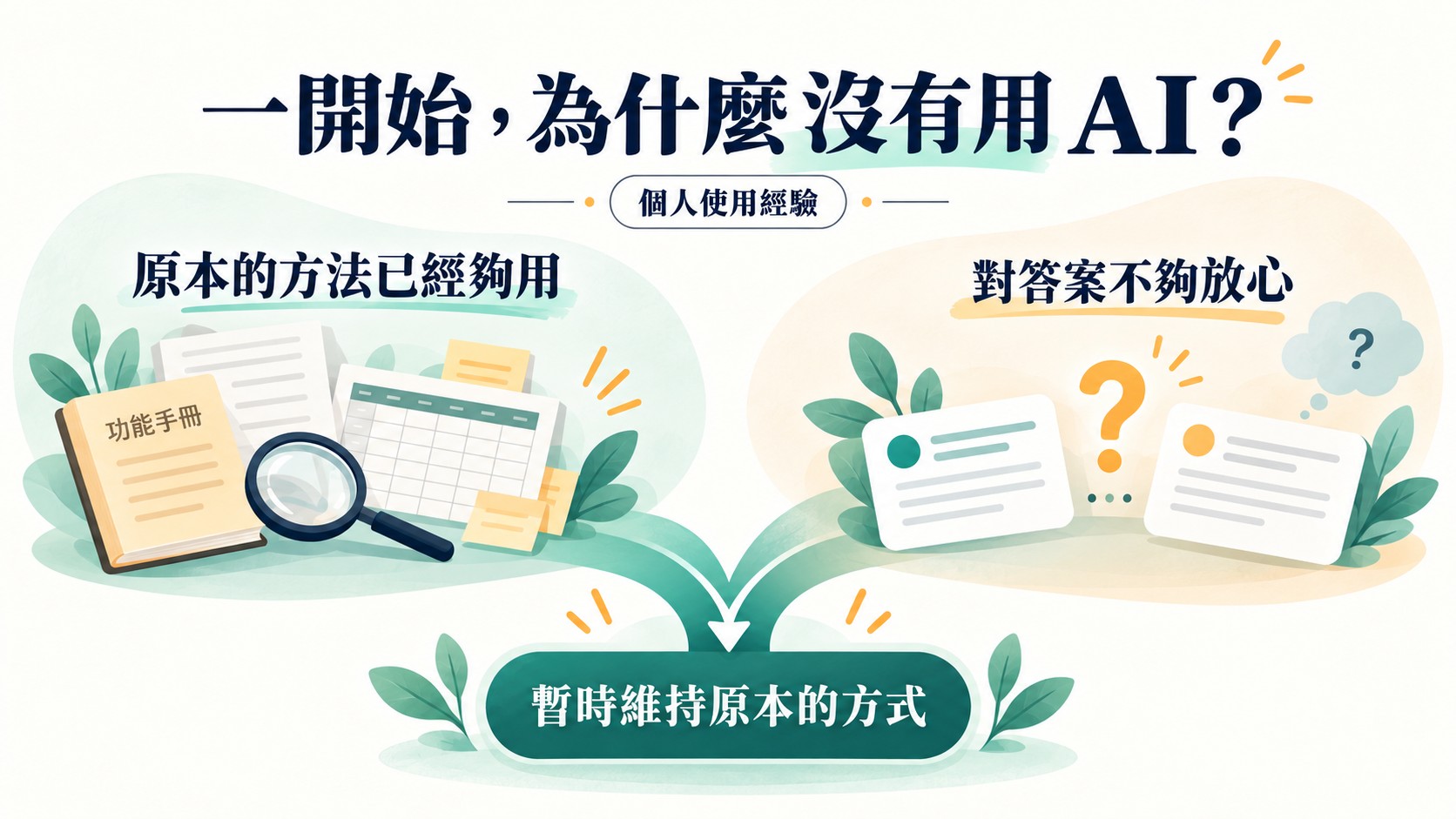 體驗整理卡：原本的方法已經夠用與對答案不夠放心兩個原因，匯聚成暫時維持原本的方式