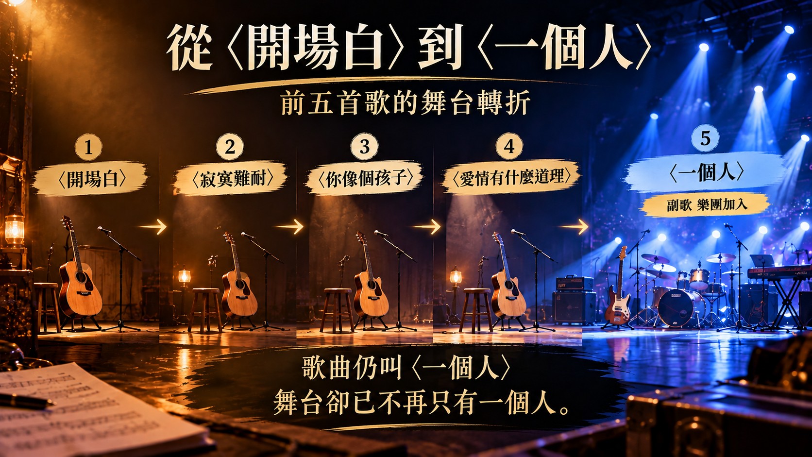 音樂主題整理卡：前五首歌依序為〈開場白〉〈寂寞難耐〉〈你像個孩子〉〈愛情有什麼道理〉〈一個人〉，前四首是木吉他舞台，第五首副歌樂團加入
