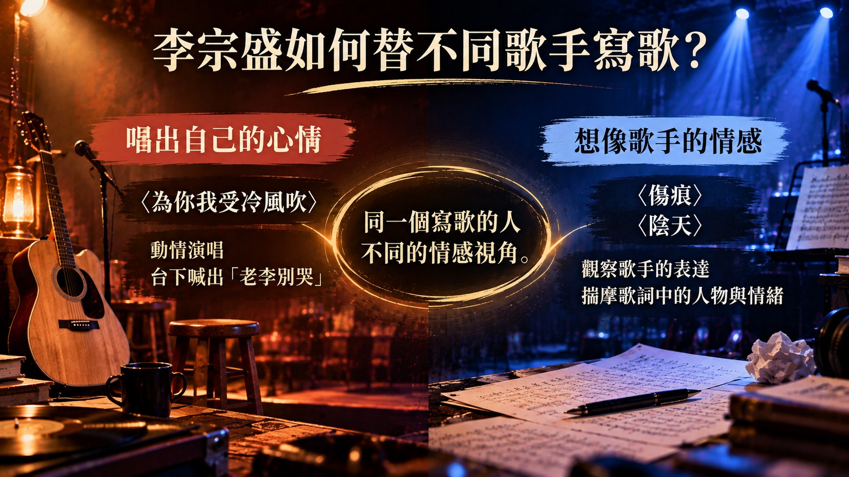 比較卡：左側是〈為你我受冷風吹〉的動情演唱與台下喊出「老李別哭」，右側是〈傷痕〉〈陰天〉所代表的觀察歌手表達與揣摩人物情緒