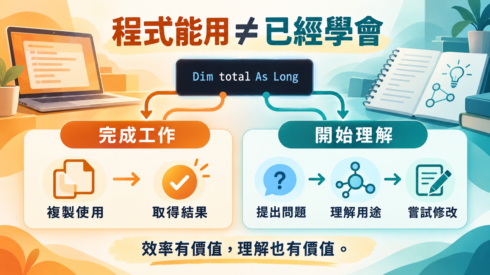比較卡：同一行 Dim total As Long，左側完成工作是複製使用並取得結果，右側開始理解是提出問題、理解用途與嘗試修改