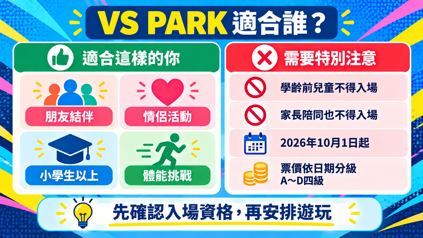判斷卡：VS PARK適合朋友結伴、情侶活動、小學生以上與體能挑戰，2026年10月1日起學齡前兒童不得入場，票價依日期分為A到D四級