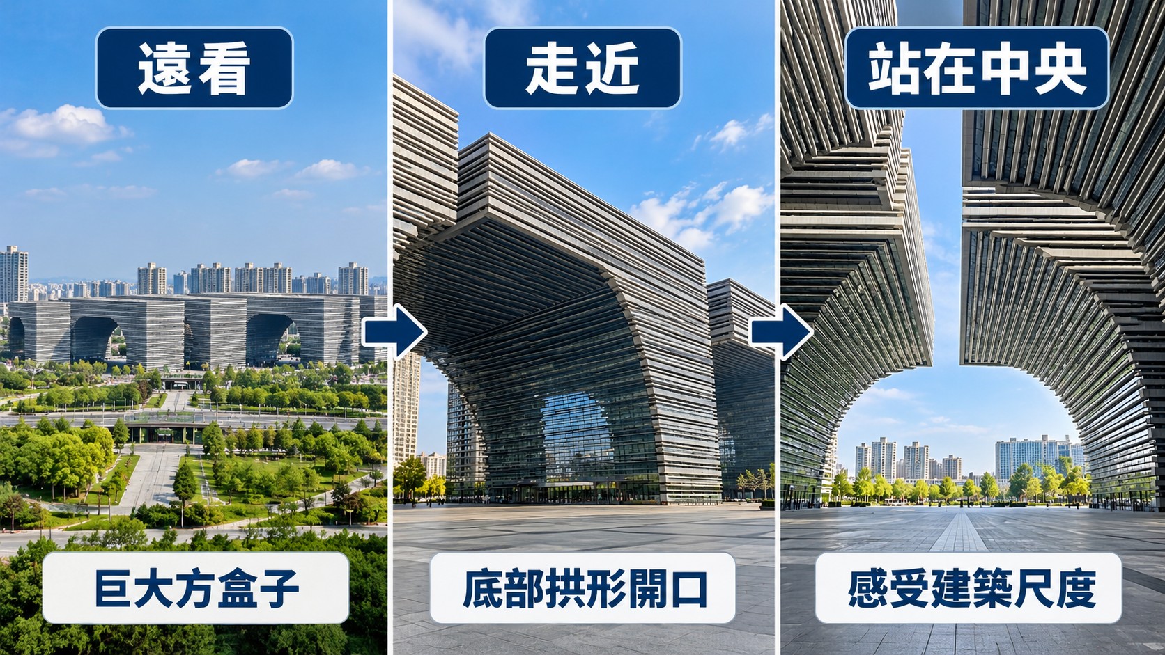 體驗整理卡：遠看巨大方盒子、走近看見底部拱形開口、站在中央感受建築尺度的三段視角