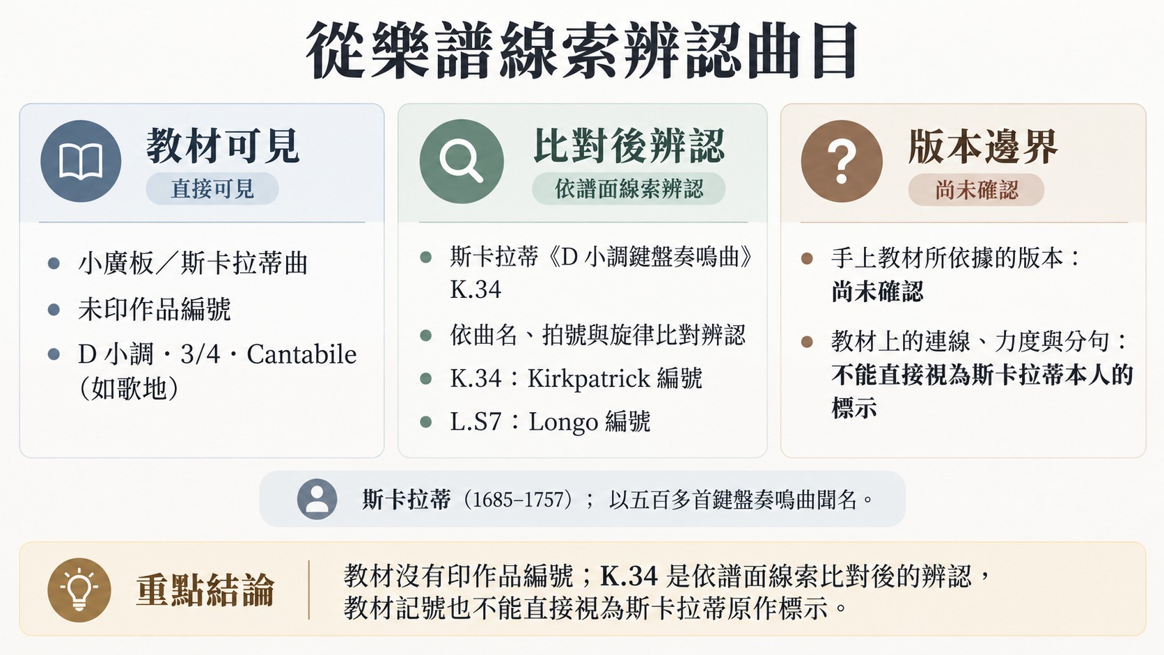 知識卡：教材可見小廣板、斯卡拉蒂曲、未印作品編號、D 小調、3/4 拍與 Cantabile；比對後辨認為《D 小調鍵盤奏鳴曲》K.34；教材所依據的版本尚未確認，連線、力度與分句不能直接視為斯卡拉蒂本人標示