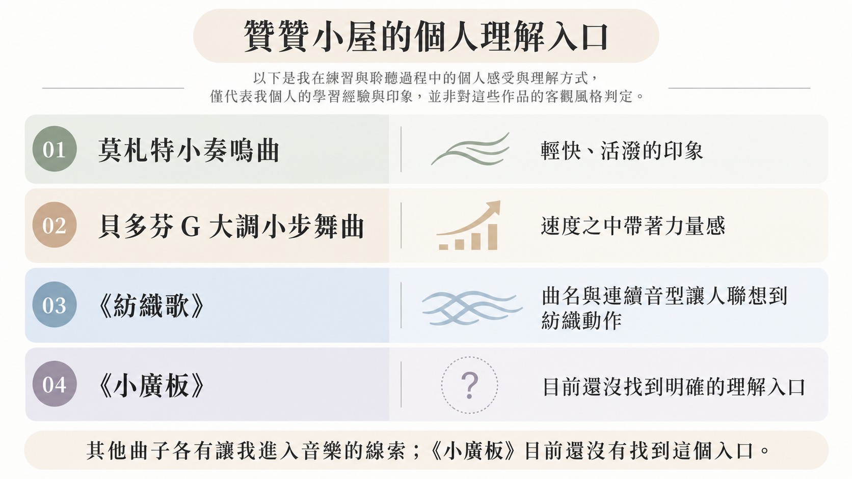比較卡：贊贊小屋學習時找到的個人理解入口，莫札特小奏鳴曲是輕快活潑，貝多芬 G 大調小步舞曲是速度中帶力量感，《紡織歌》讓人聯想到紡織動作，《小廣板》目前還沒找到明確入口