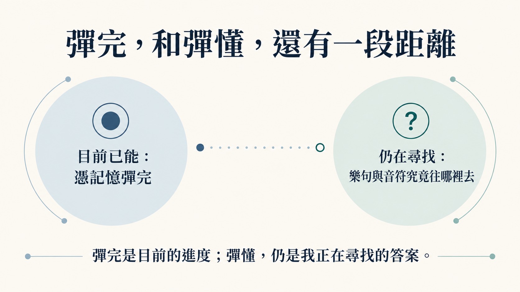 總結卡:彈完和彈懂還有一段距離,目前已能憑記憶彈完,仍在尋找樂句與音符究竟往哪裡去
