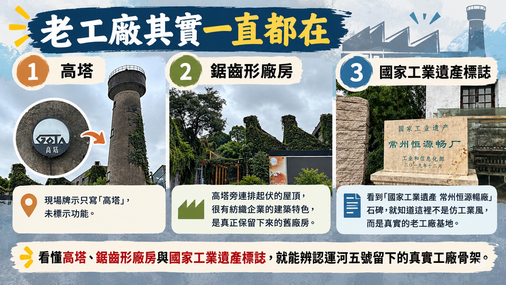 知識卡：從高塔、鋸齒形廠房與國家工業遺產標誌，辨認運河五號保留下來的真實工廠骨架