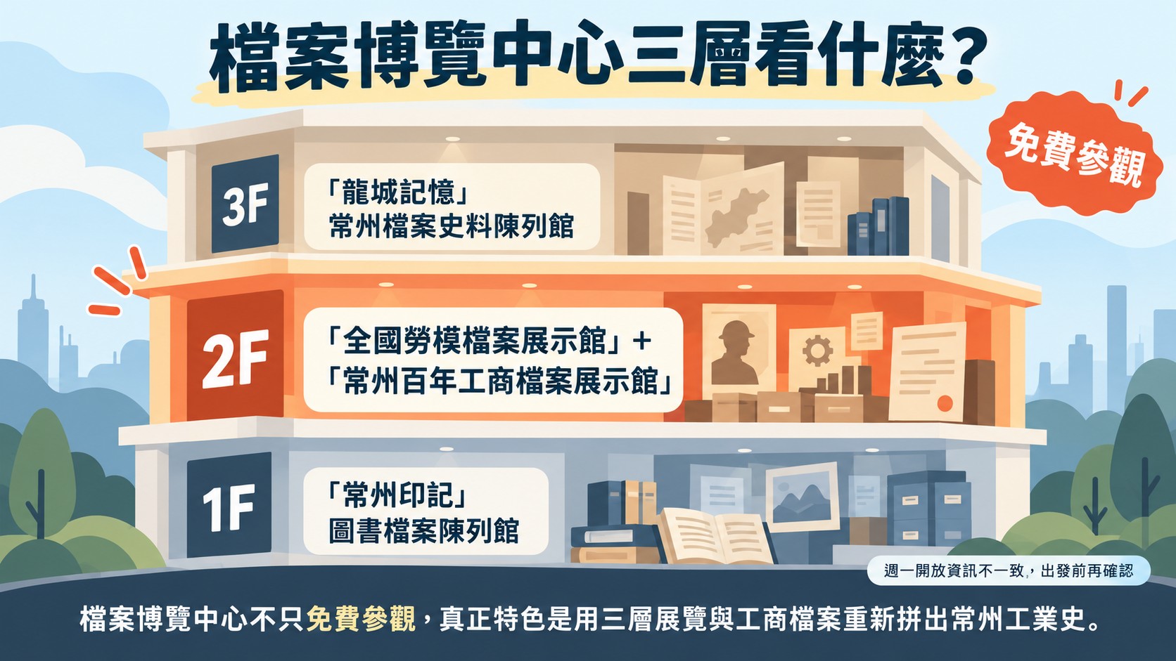 節點卡：常州市檔案博覽中心三層各有哪些展館，二樓的百年工商檔案展示館是重點