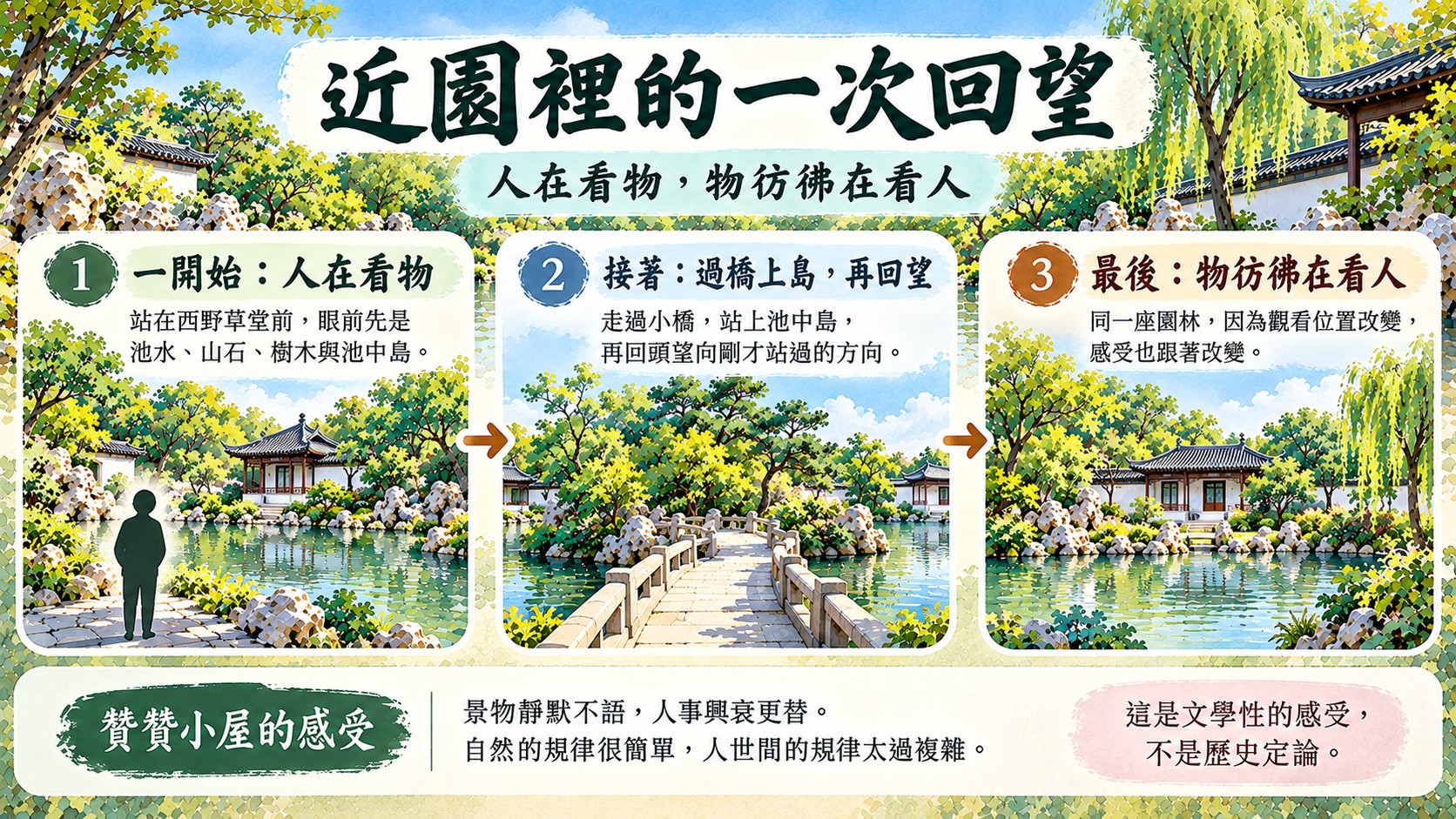 體驗整理卡：從西野草堂看池中島是人在看物，過橋上島再回望，彷彿物在看人