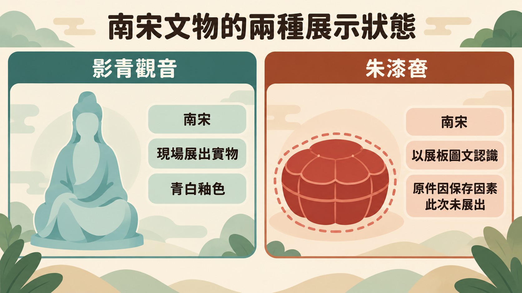 比較卡：影青觀音現場展出，朱漆奩原件此次未展出