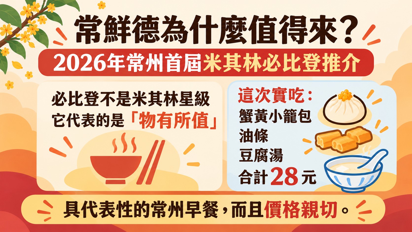 知識卡：常鮮德獲2026年常州首屆米其林必比登推介，必比登不是星級而是物有所值，這次實吃蟹黃小籠包、油條、豆腐湯合計28元