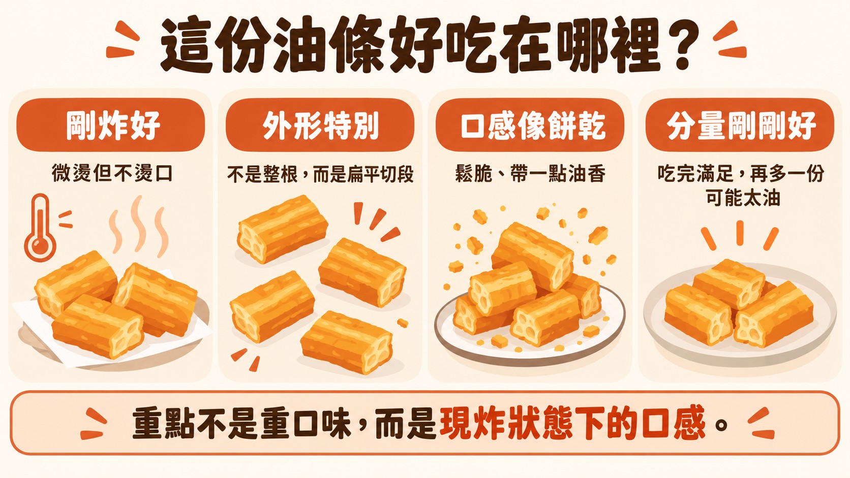 口味整理卡：現炸油條微燙但不燙口、扁平切段、口感像餅乾、分量剛剛好