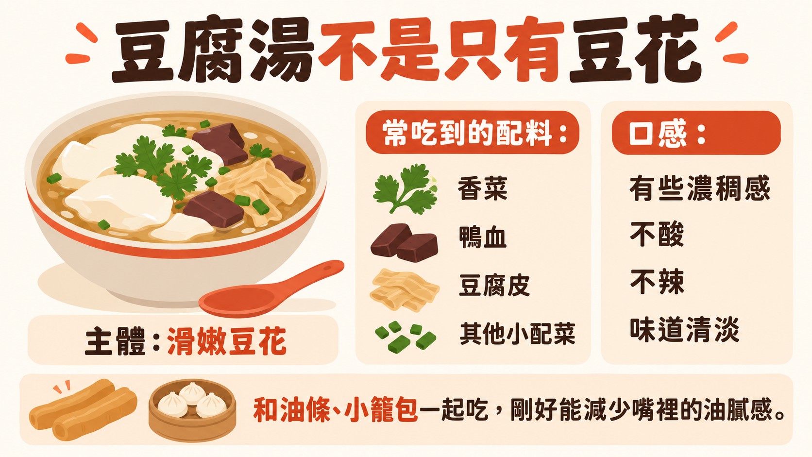 口味整理卡：豆腐湯以滑嫩豆花為主體，搭配香菜、鴨血、豆腐皮與其他小配菜，味道清淡，能減少油膩感
