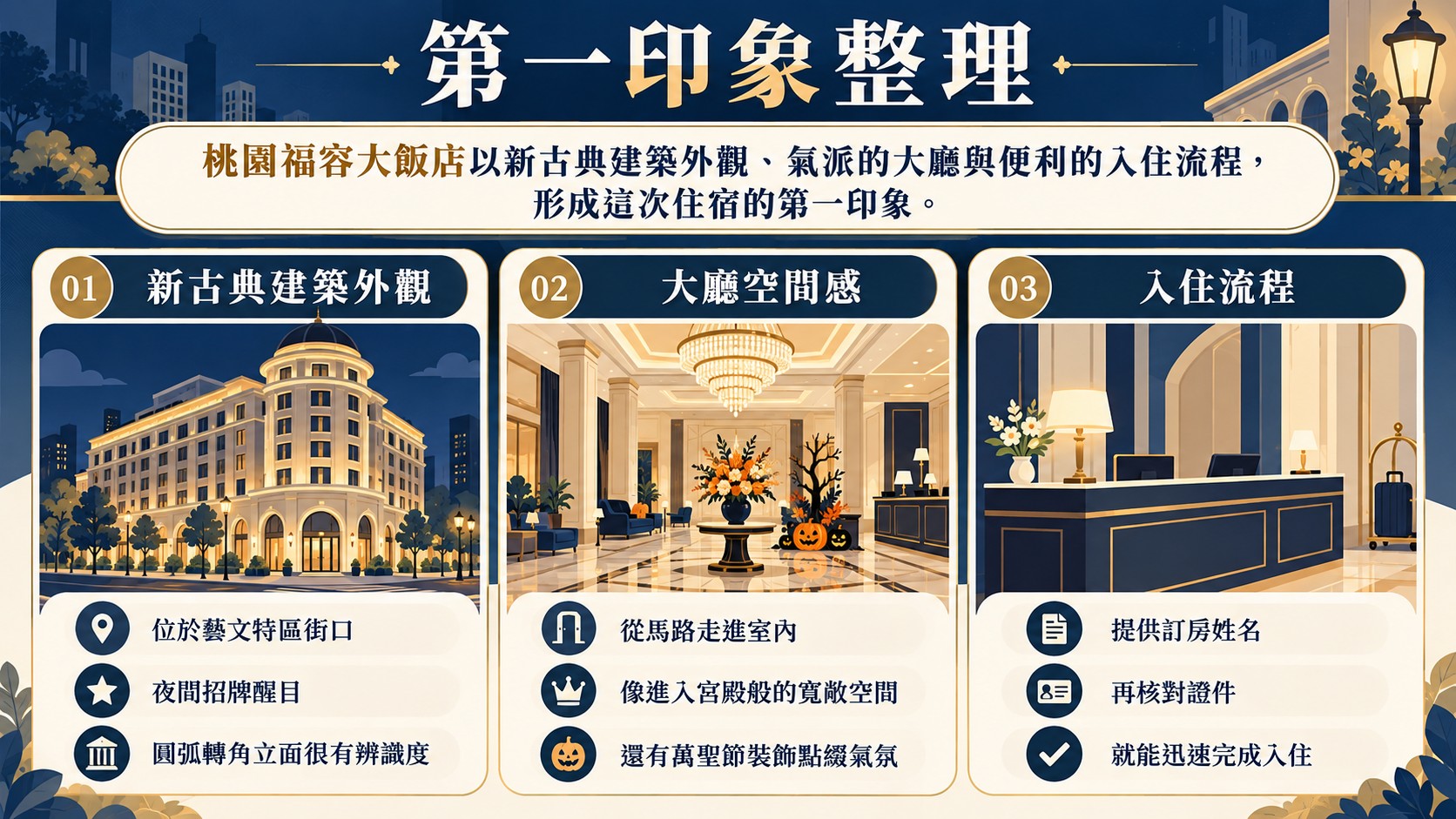 旅遊亮點整理卡：新古典建築外觀、大廳空間感與入住流程三項第一印象