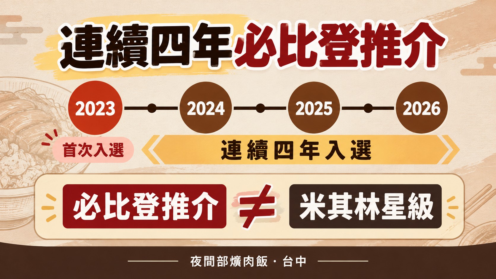 知識卡：2023 至 2026 連續四年必比登推介時間軸，並說明必比登推介不等於米其林星級