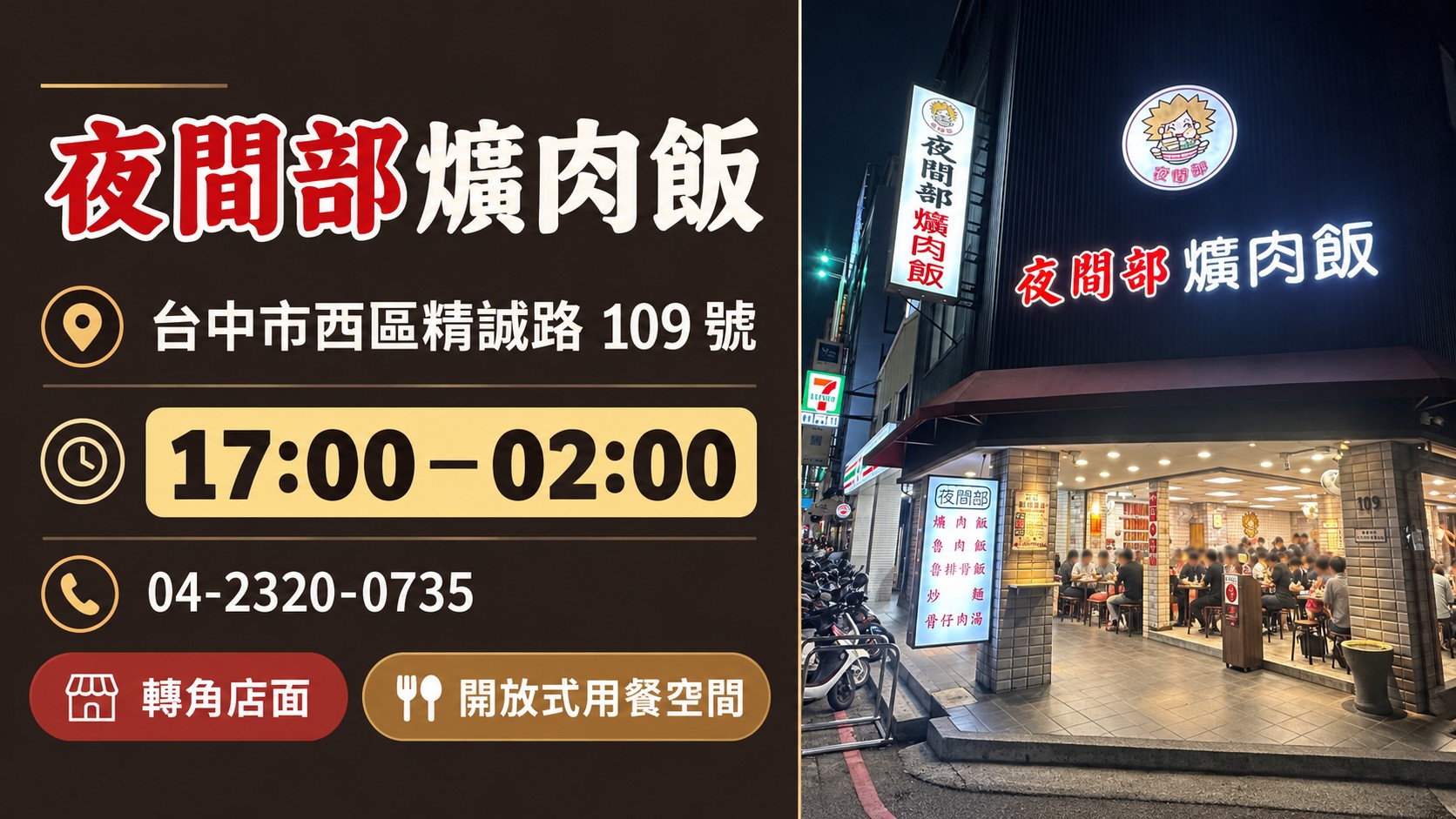 旅遊亮點整理卡：夜間部爌肉飯地址台中市西區精誠路 109 號、營業時間 17:00 至 02:00、電話與店面實拍