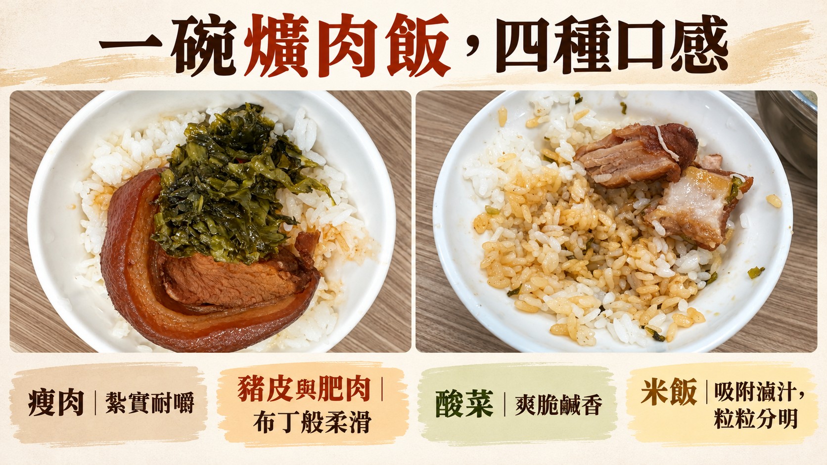 口味整理卡：一碗爌肉飯的瘦肉紮實耐嚼、豬皮與肥肉布丁般柔滑、酸菜爽脆鹹香、米飯吸附滷汁粒粒分明