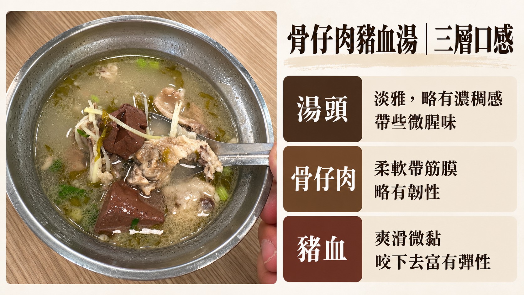 口味整理卡：骨仔肉豬血湯的湯頭淡雅略帶腥味、骨仔肉柔軟帶筋膜、豬血爽滑有彈性
