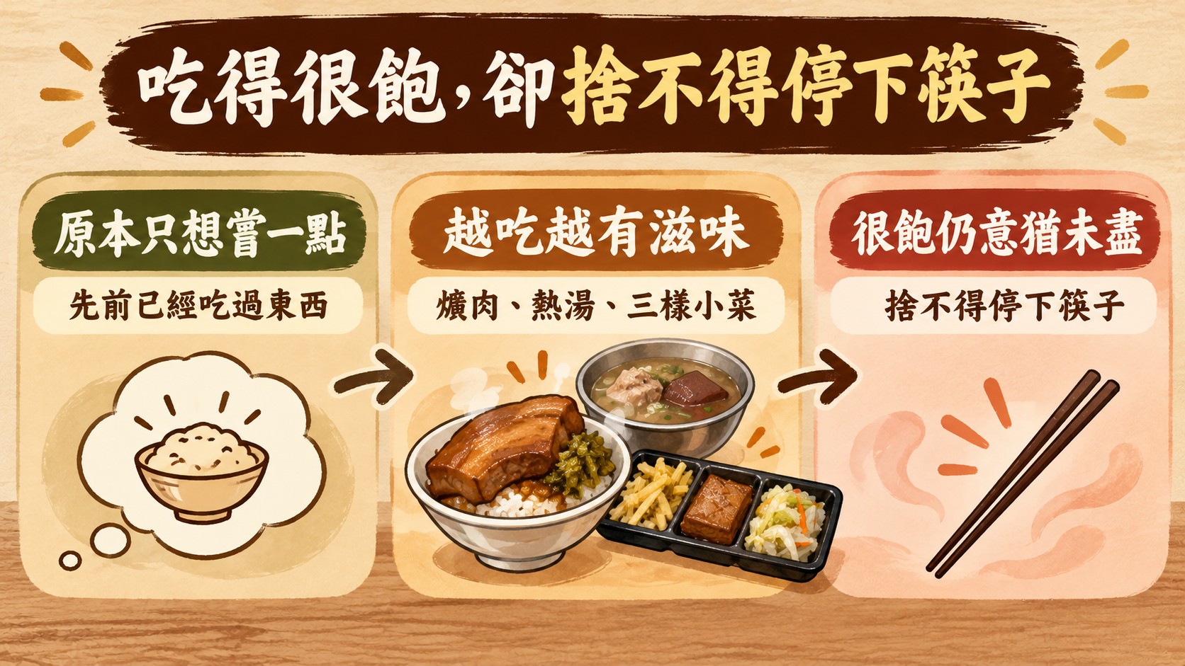 體驗整理卡(手繪示意):從原本只想嘗一點、越吃越有滋味到很飽仍捨不得停下筷子的三段心情轉折