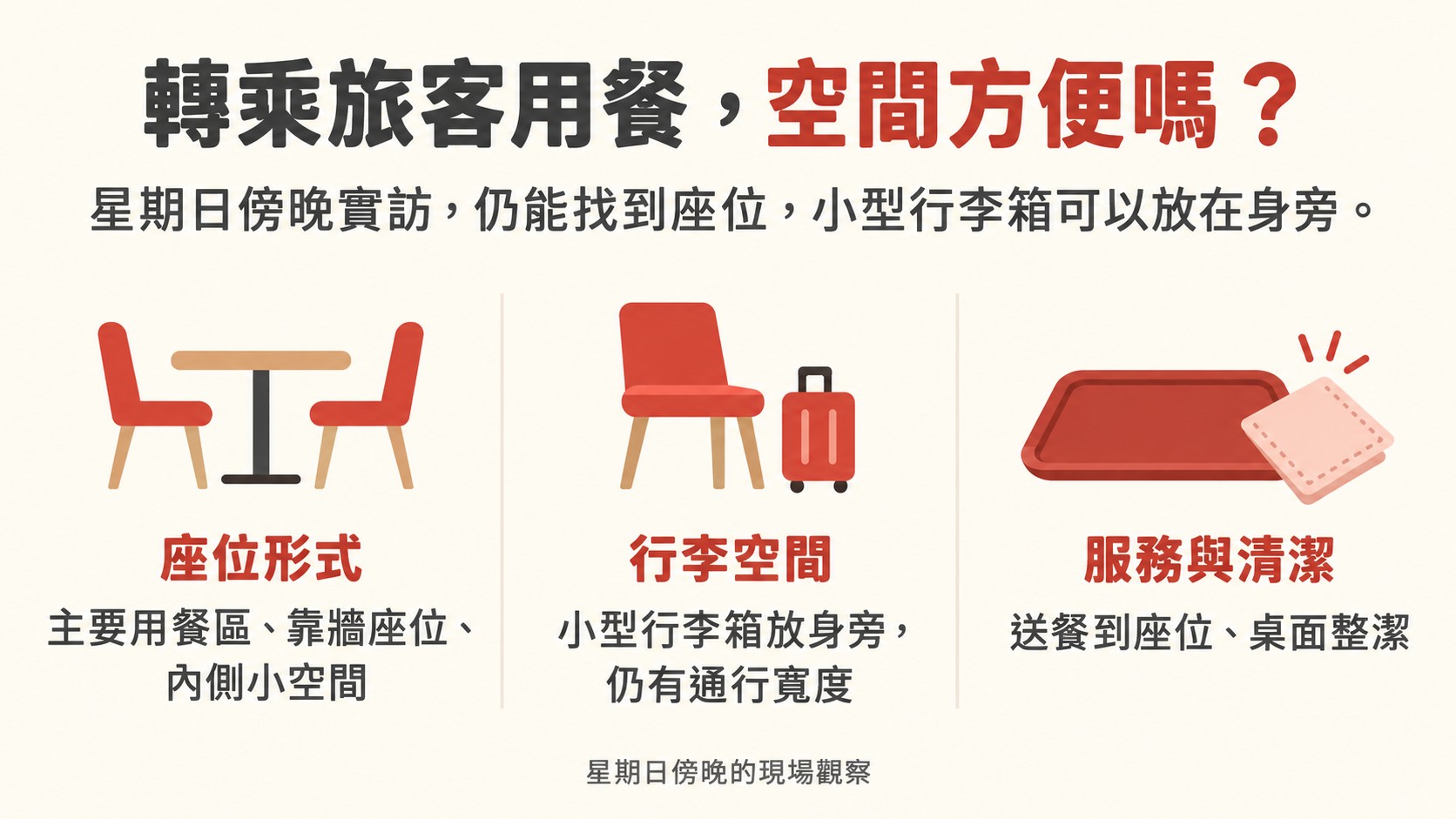 體驗整理卡：座位形式、行李空間與服務清潔三項星期日傍晚的現場觀察