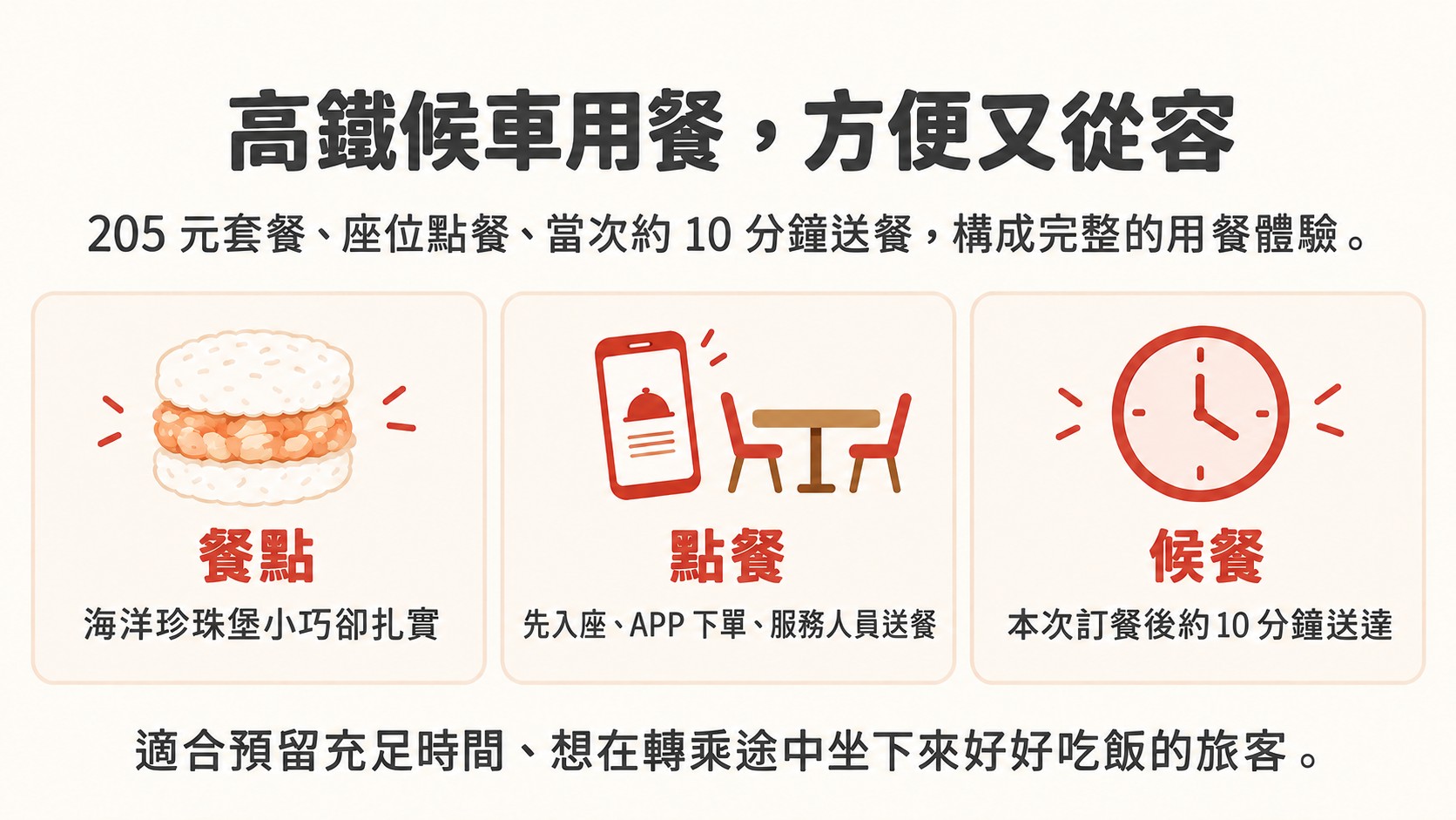 總結卡:高鐵候車用餐方便又從容,涵蓋餐點、座位點餐與約10分鐘候餐三個重點