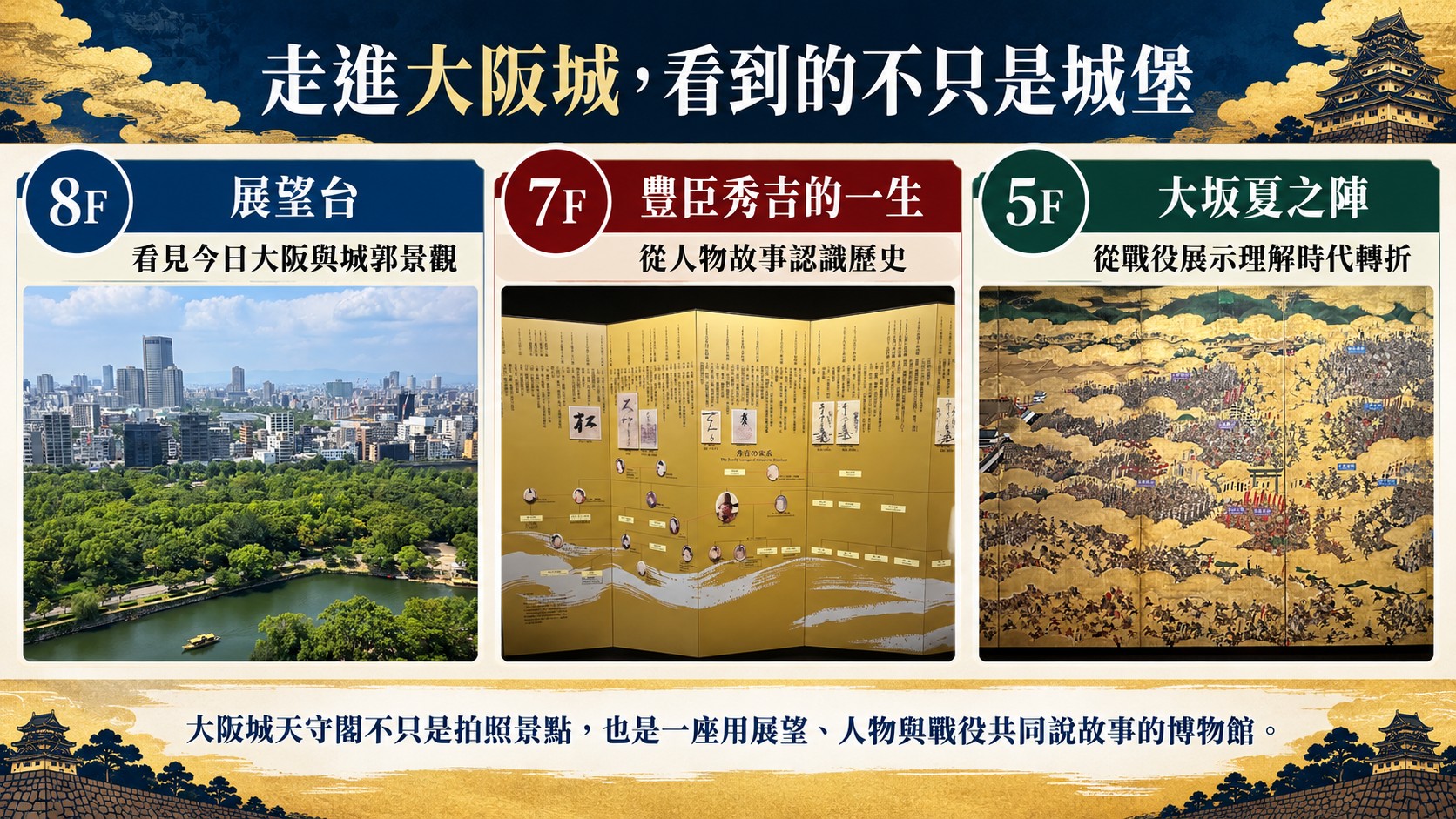 大阪城天守閣參觀收尾整理卡:8F 展望台看見今日大阪與城郭、7F 認識豐臣秀吉、5F 理解大坂夏之陣
